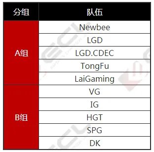 ECL秋季线上赛DOTA2首战LGD胜LAIG