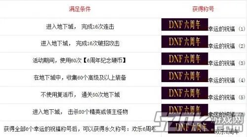 DNF大转移欢乐6周年永久称号属性及获取攻略