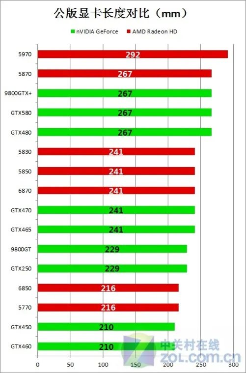 装不进去真尴尬 从显卡长度入手选机箱