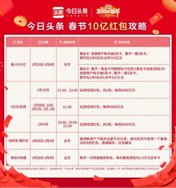 2019年春节抢红包全攻略！你要找的玩法都在这里！（持续更新中）