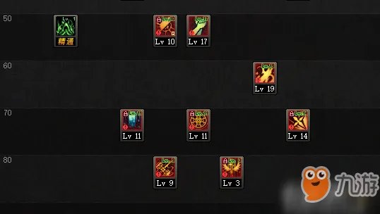 《DNF》神思者刷图怎么加点 神思者刷图加点攻略