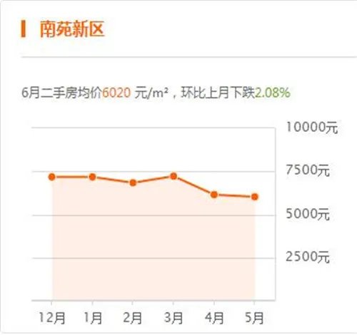 2017平度二手房房价走势图 在平度买二手房要注意什么