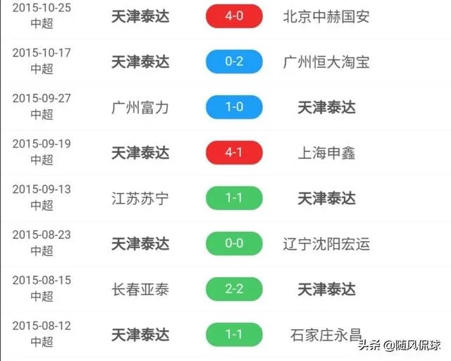 武汉卓尔今年能保级吗？卓尔今年主场会是在沌口吗？