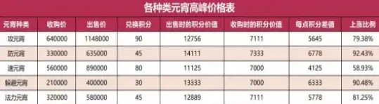 梦幻西游元宵节活动来临前准备攻略