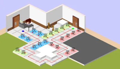 水果妹便利店1-9口碑摆法