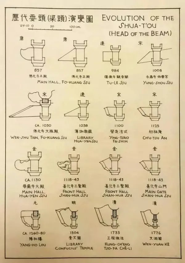 梁思成的手绘中国古建筑，惊艳了世人