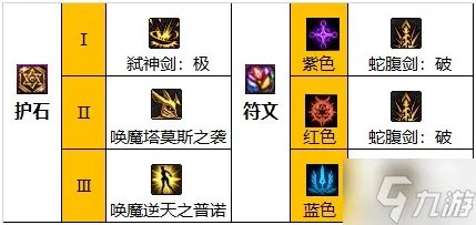 dnf剑魔110级怎么加点好 剑魔技能加点推荐2023