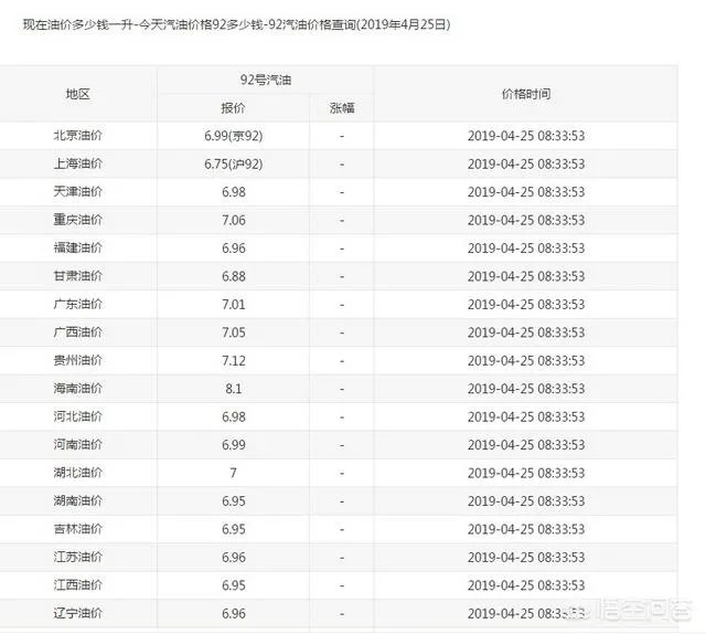 近期终于迎来油价下调，为啥感觉加油的人不增反减？