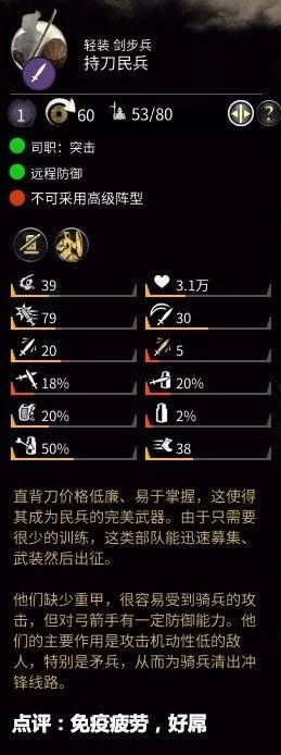 《三国全面战争》全兵种属性面板一览 兵种能力介绍