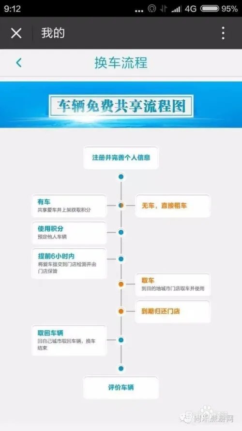 什么是换车开？