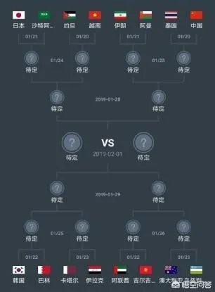 前巴萨球星哈维赛前预测亚洲杯，十六强猜对大半出线球队及对阵，对此你怎么看？