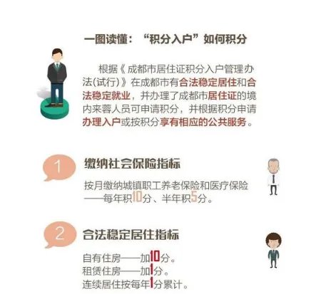 如何才能在成都买房落户？