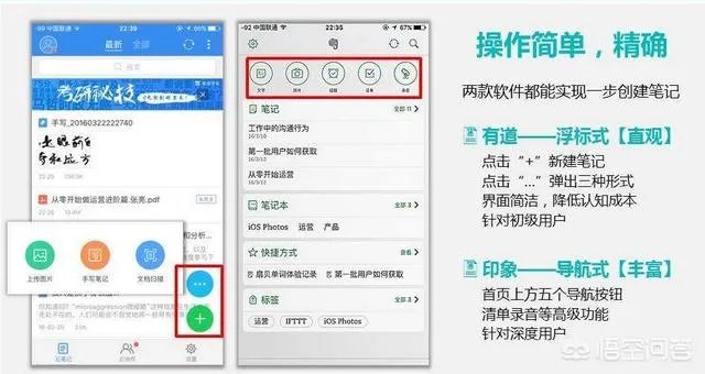 上班需要学会的办公软件有哪些？你学会几个了？