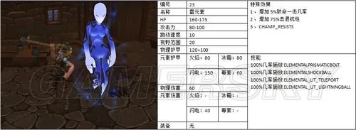 《火炬之光2》MOD失落的魔法世界 140个宠物蛋对应的召唤物图鉴
