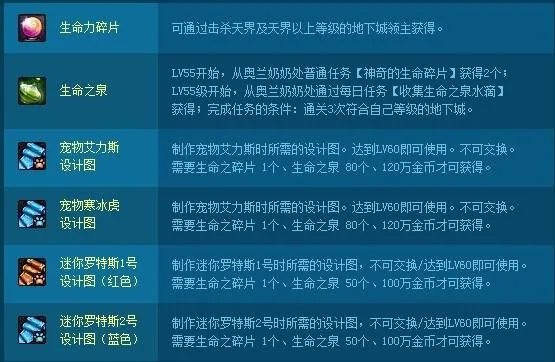 DNF奥兰奶奶宠物任务中的迷你艾力斯 是什么样的 发个图片！