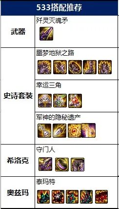 DNF2022战法毕业装备推荐