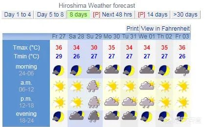 2018第12号台风云雀生成后，会影响哪里？