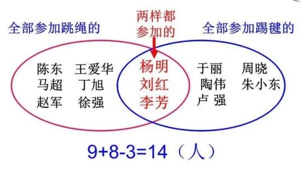 数学：card是什么意思？详细！