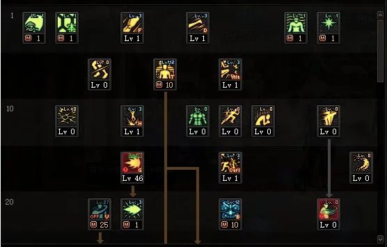 DNF2022男气功加点