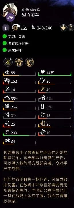 《三国全面战争》全兵种属性面板一览 兵种能力介绍