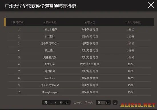 LOL官方全国高校排行榜：清华北大未进入前十