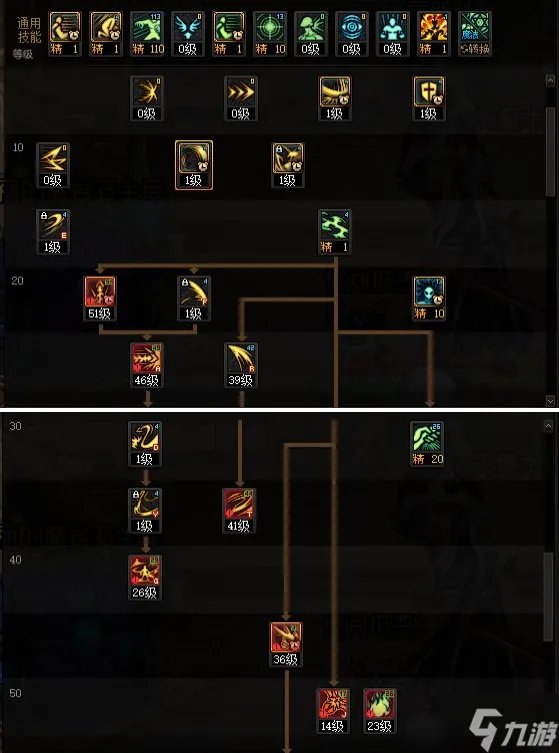 dnf剑魔110级怎么加点好 剑魔技能加点推荐2023