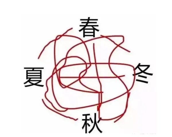 为何说山东天气随机模式？