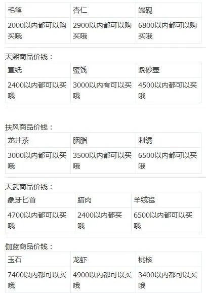最全的桃花源记跑商攻略：跑商路线全析
