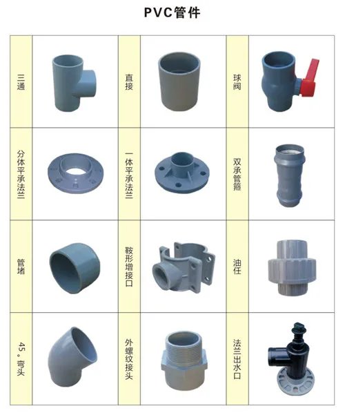 pvc管件的价格及生产厂家推荐