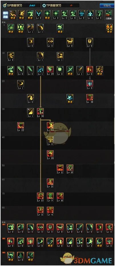 《DNF》3月7日改版剑宗刷图加点推荐