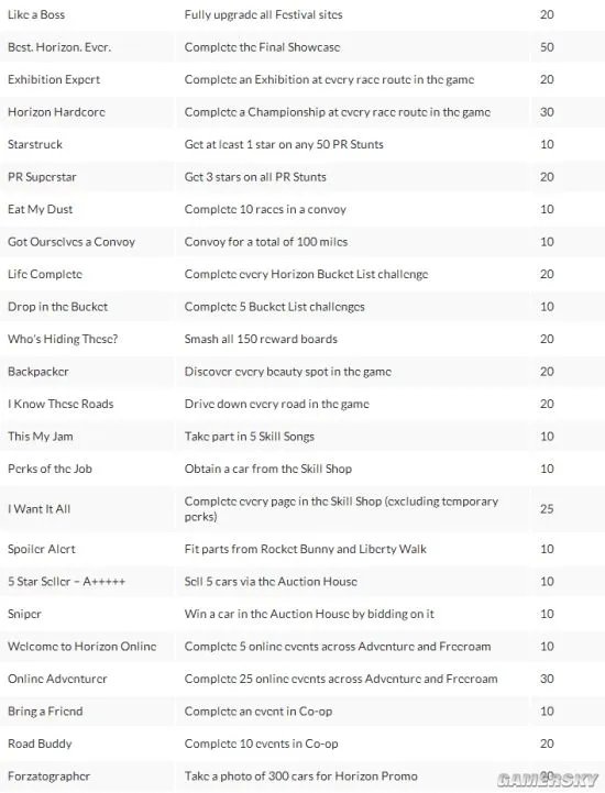 《极限竞速：地平线3》新预告惊现光环战车 现已进厂压盘