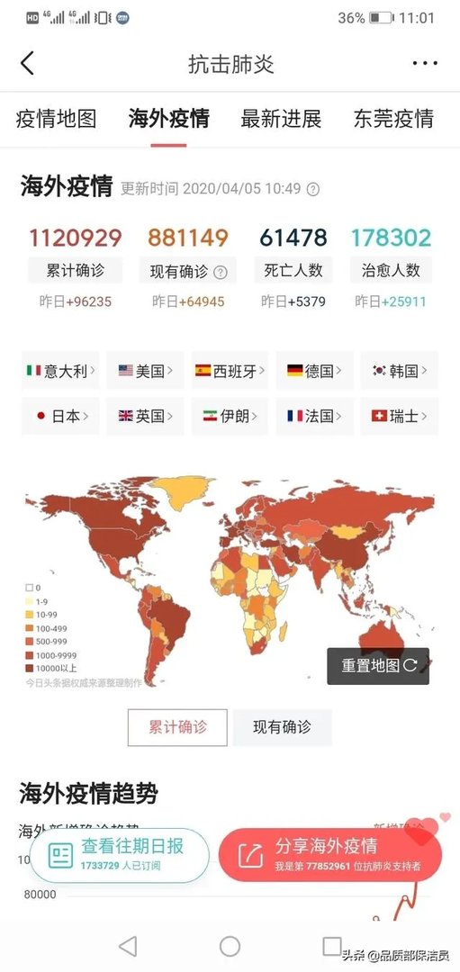 疫情会在四月份彻底结束吗？