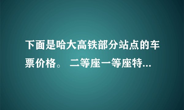 下面是哈大高铁部分站点的车票价格。 二等座一等座特等座哈尔滨西站——大连北站285元456元518元沈阳北站——大连北站119元190元215元（1）买哈尔滨西站——大连北站特等座和一等座车票各一张，大约需要多少钱？（2）沈阳北站——大连北站，买二等座比特等座大约便宜多少钱？