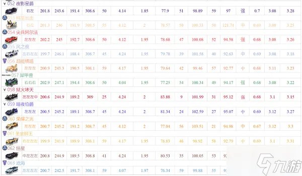 qq飞车手游a车排行榜最新2022大全