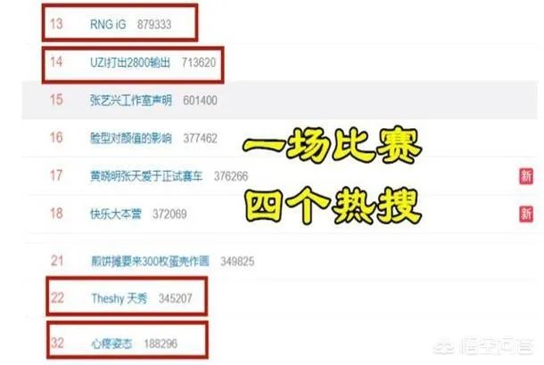 英雄联盟uzi2800输出或成为新的电竞梗,uzi会像厂长一样被人玩梗吗?