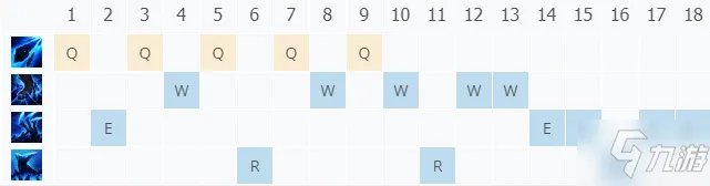 丽桑卓图文教程 LOL11.17冰霜女巫