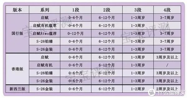 惠氏金装奶粉怎么样