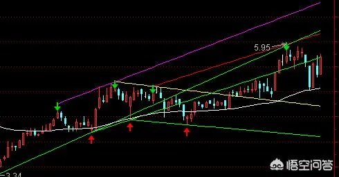 最近股市又跌得不行，纵观这么多次大跌，有哪些启示呢？