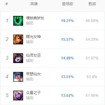 《LOL》S8守护者符文介绍
