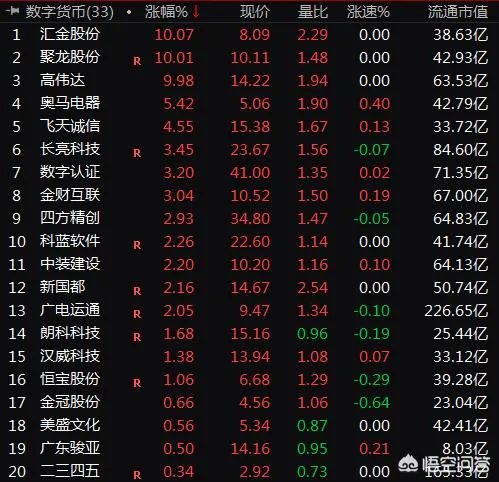 央行数字货币如何使用？