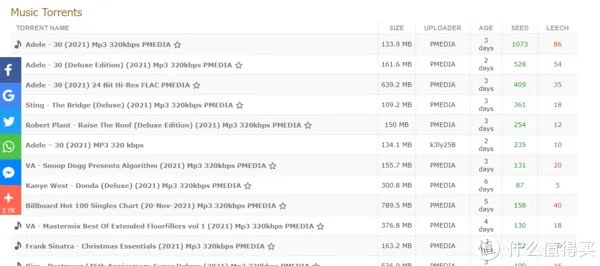 迅雷的4K高清BT/磁力链接下载资源汇总，确保你能第一时间看剧，点赞收藏不用谢