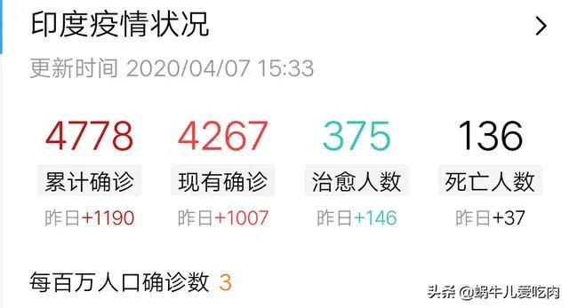 如何看印度再次单日疫情确诊过千，累计4778例呢？