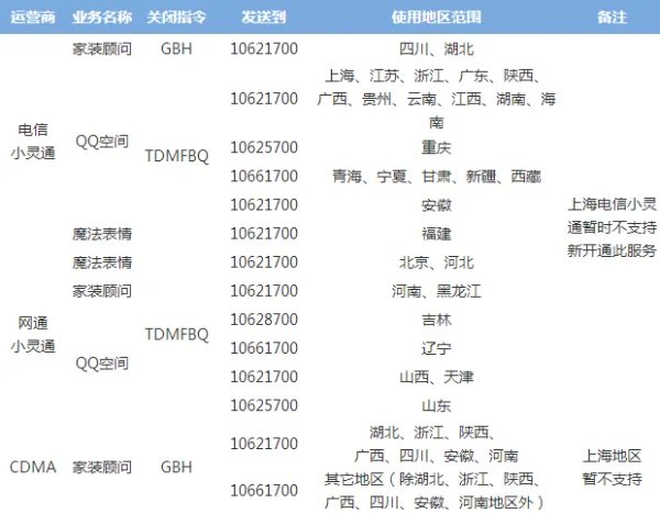 如何关闭用话费开通的黄钻？