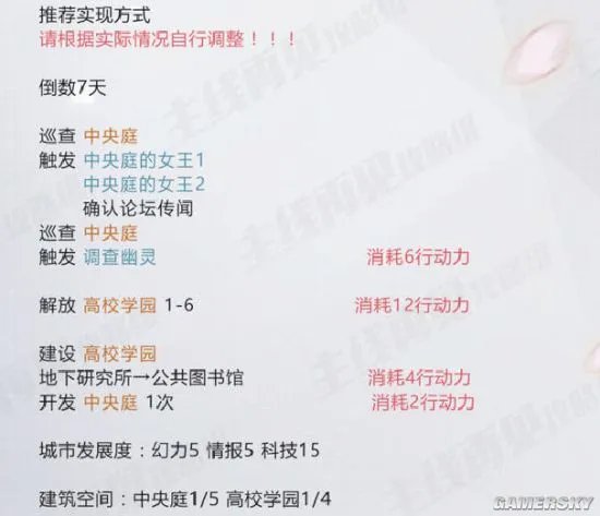 永远的7日之都安托涅瓦攻略 安托涅瓦怎么救