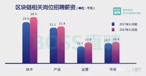 你如何看待区块链技术的前景？