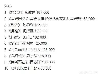 如何评价最近周杰伦粉丝疯狂打榜刷数据一事？