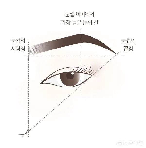 怎样化好韩妆呢？