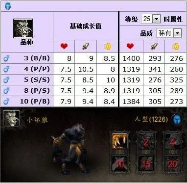 魔兽世界副本掉落哪些宠物？