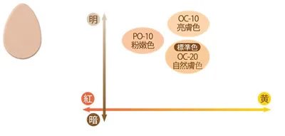 娜芙化妆品怎么样 娜芙化妆品好用吗