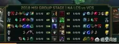 如何看待5月11日MSI赛场上TL对EVS的表现？